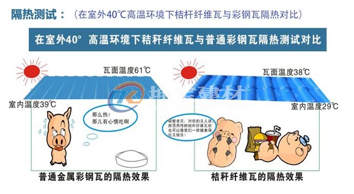 秸稈瓦冬暖夏涼，是養(yǎng)殖場屋面材料的理想選擇